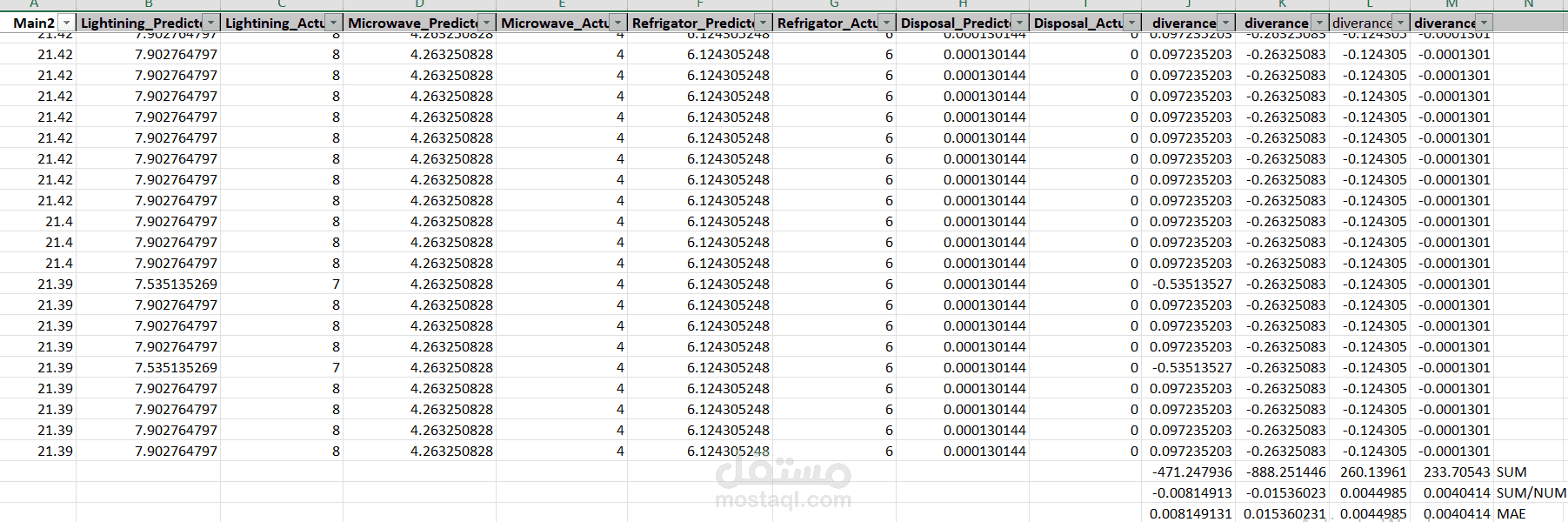 معالجه بعض البيانات عل الاكسل