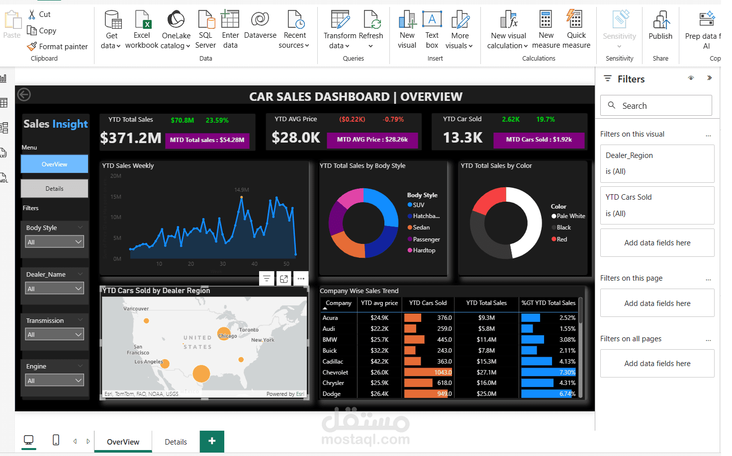 Car-Sales-Dashprd