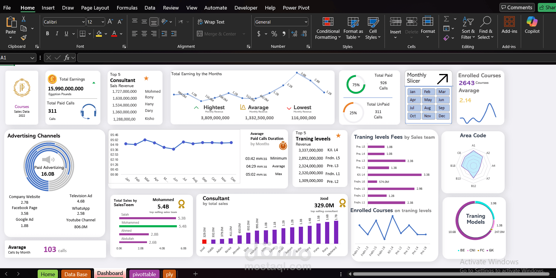 Courses-Dashboard