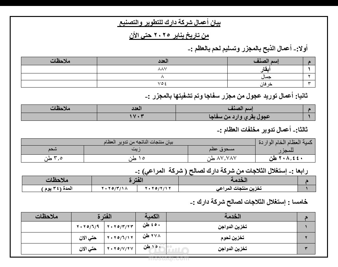 دراسة لتخزين الالبان و تصميم  ملفات الورد