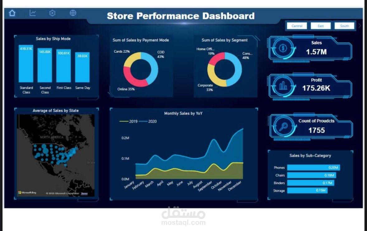 داش بورد احترافي