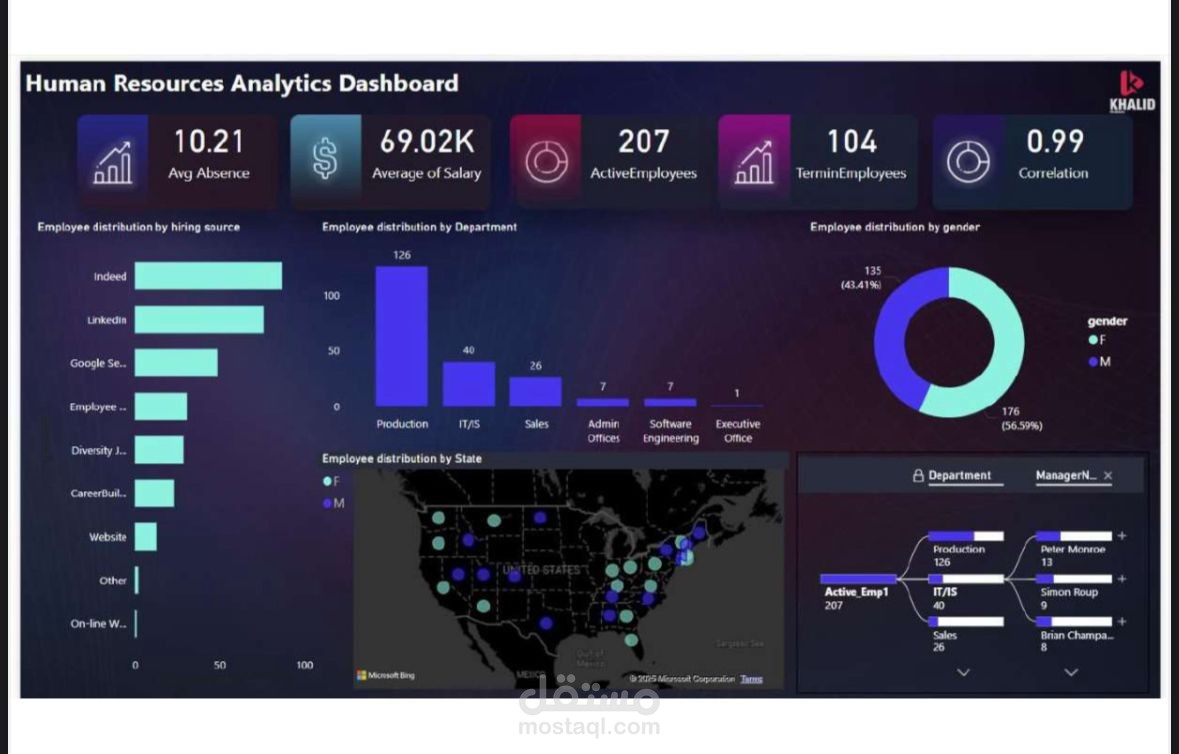 لوحة معلومات تحليلية