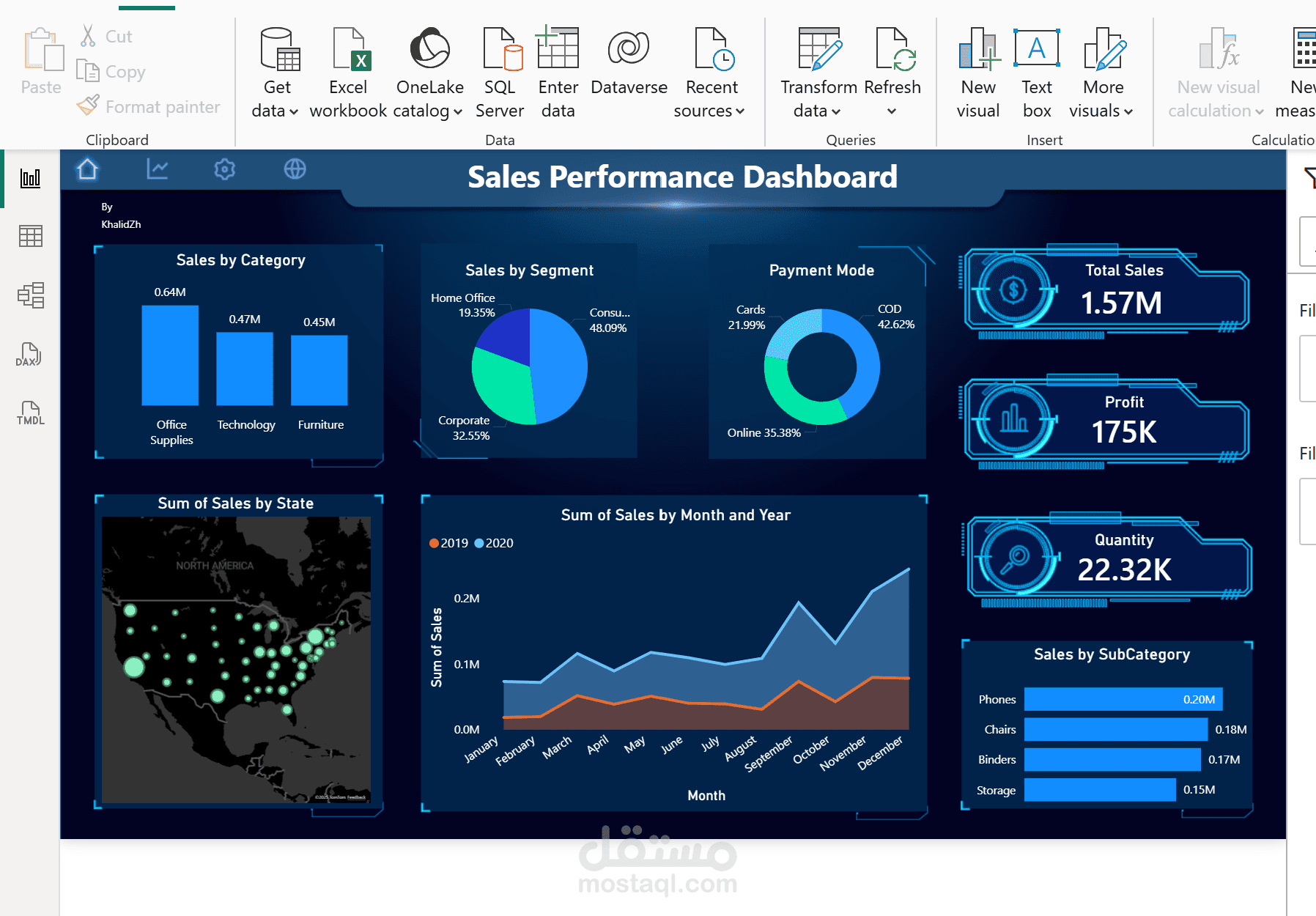 داش بورد احترافي
