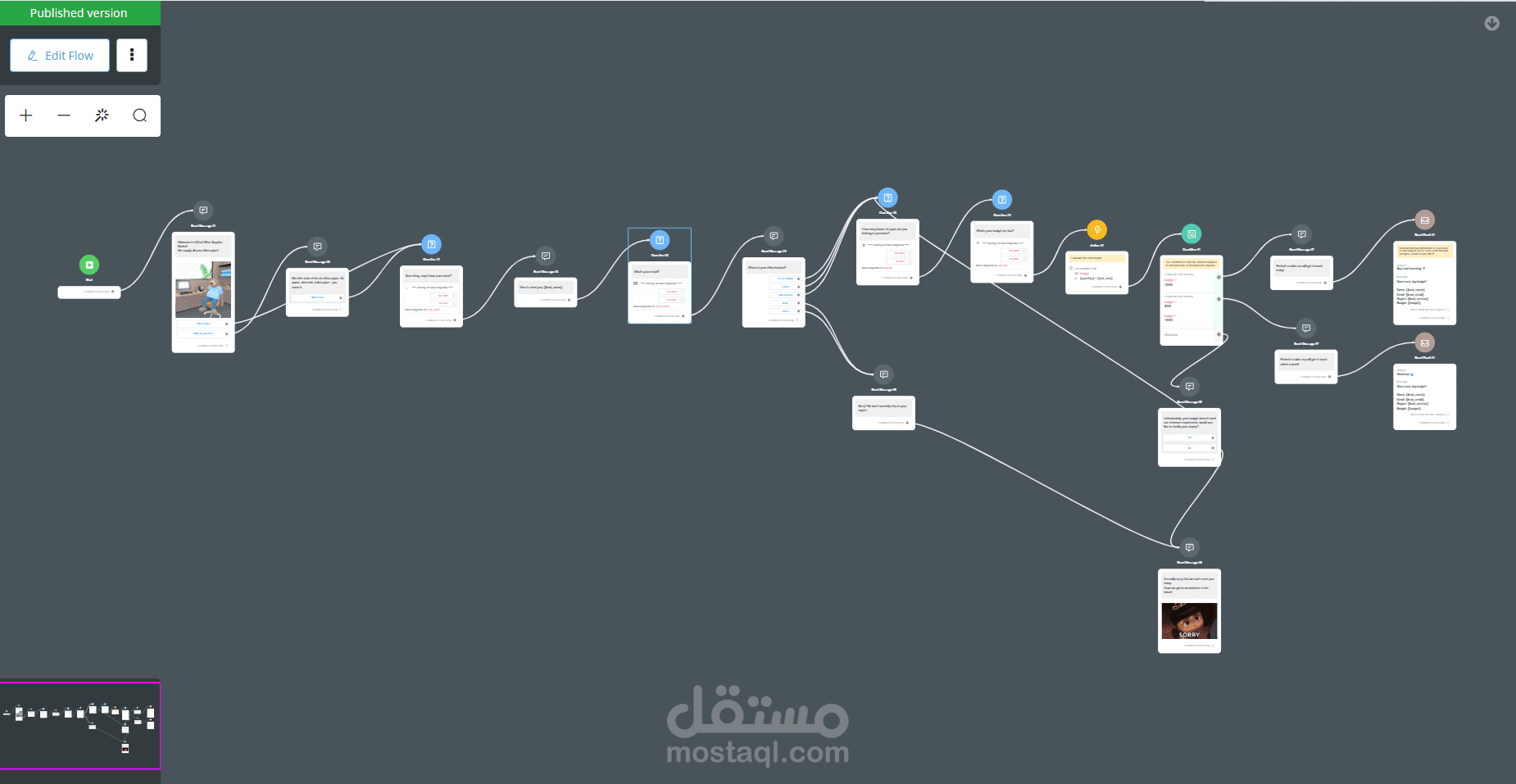 شات بوت لشركة ايفيو باستخدام الذكاء الاصطناعي
