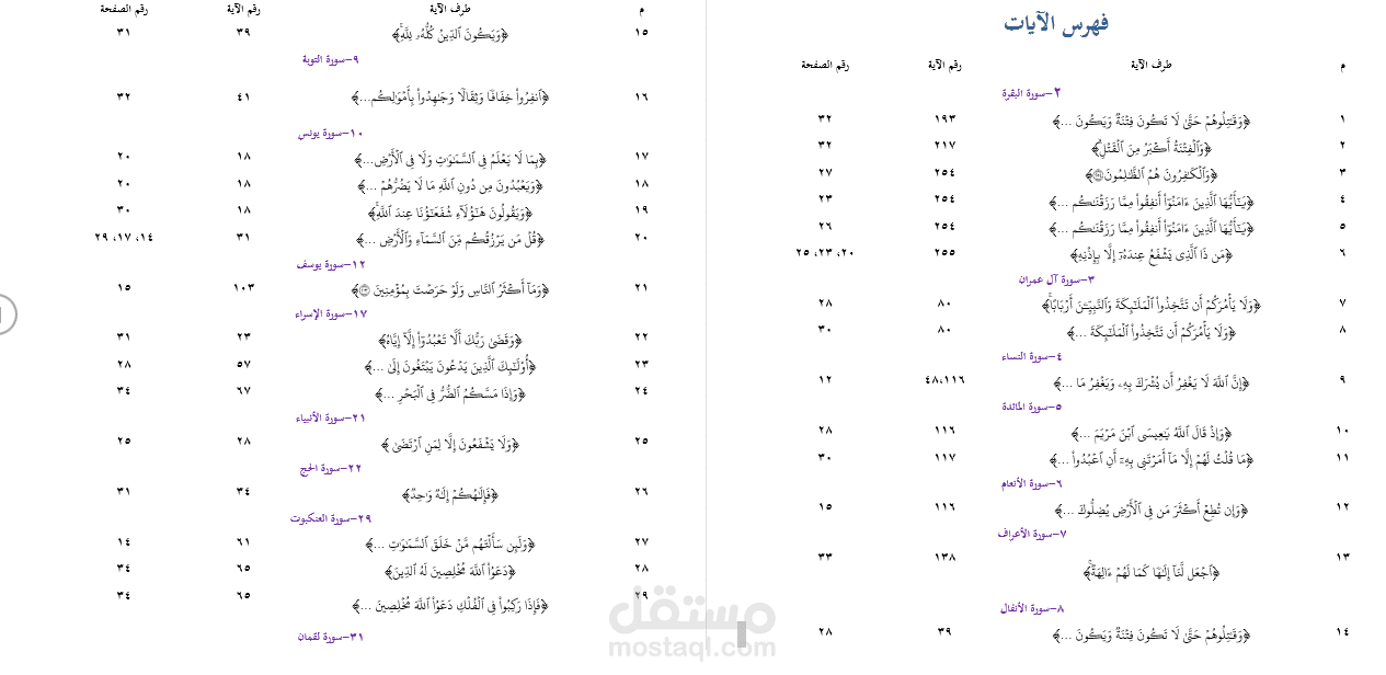 فهرسة الآيات القرآنية من كتاب شرح القواعد الأربع للشيخ ابن باز -رحمه الله-.