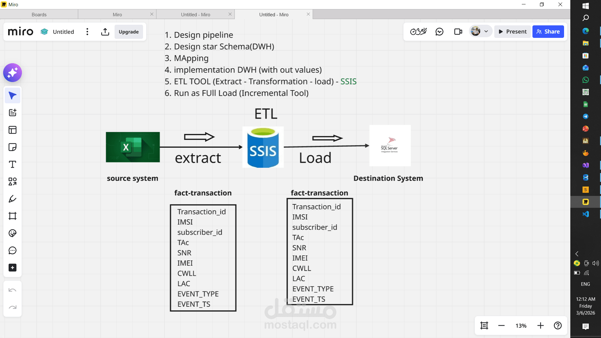 تصميم وتنفيذ دورة حياة كاملة لمستودع بيانات (DWH) باستخدام SSIS