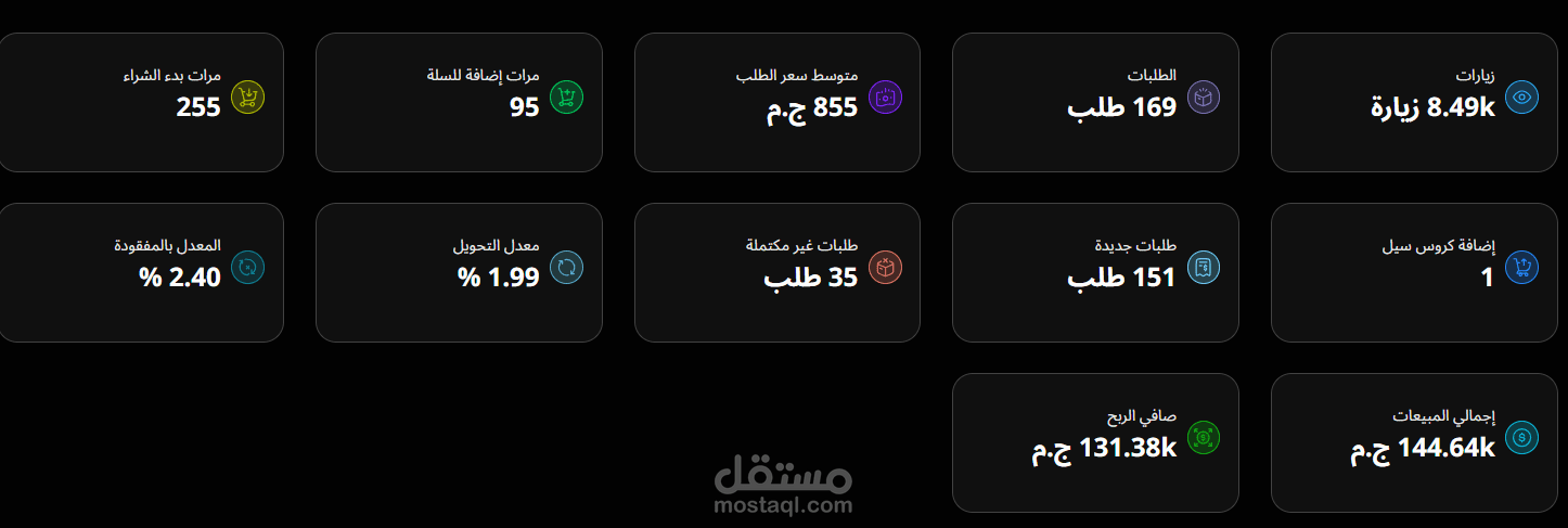 اعلان فيسبوك لبراند ساعات عملنا موقع و حققنا ROAS 9 منهم ربع مليون جنيه فاقل من شهر !!!