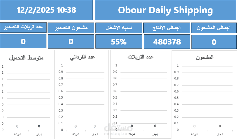 تقرير انتاجيه