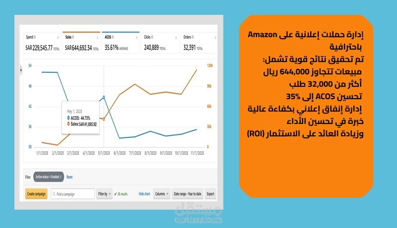 إدارة حملات أعلانية على امازون