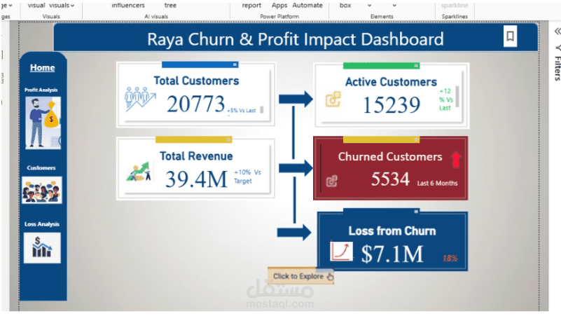 Revenue Risk Intelligence Dashboard | كشف خسائر الإيرادات وزيادة الأرباح