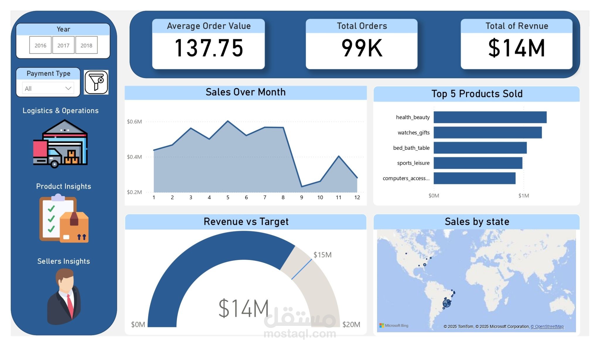 بناء مستودع بيانات متكامل ونظام تحليلات (E-commerce DWH) باستخدام SQL Server و Power BI