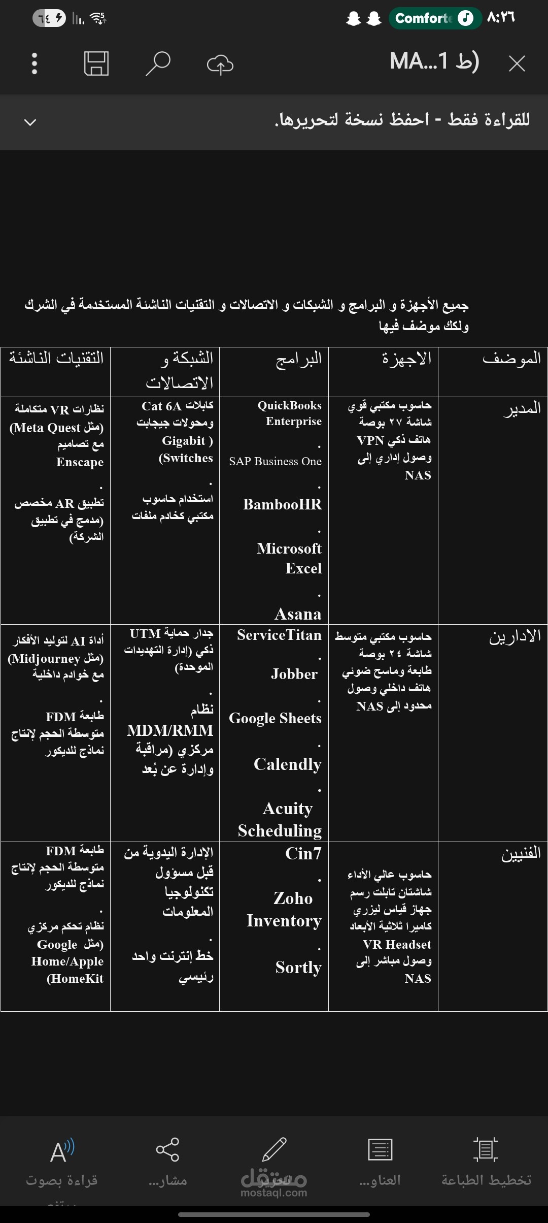 جميع الأجهزة و البرامج و الشبكات و الاتصالات و التقنيات الناشئة المستخدمة في الشرك ولكك موضف فيها