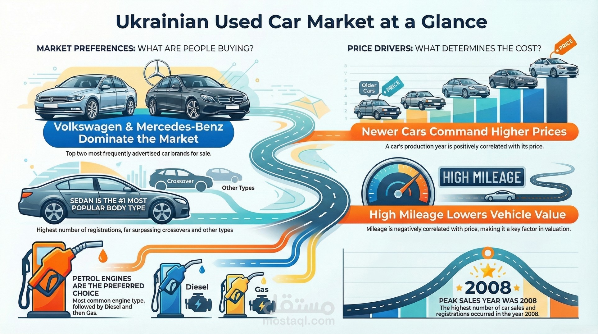 Used Car Market Analysis