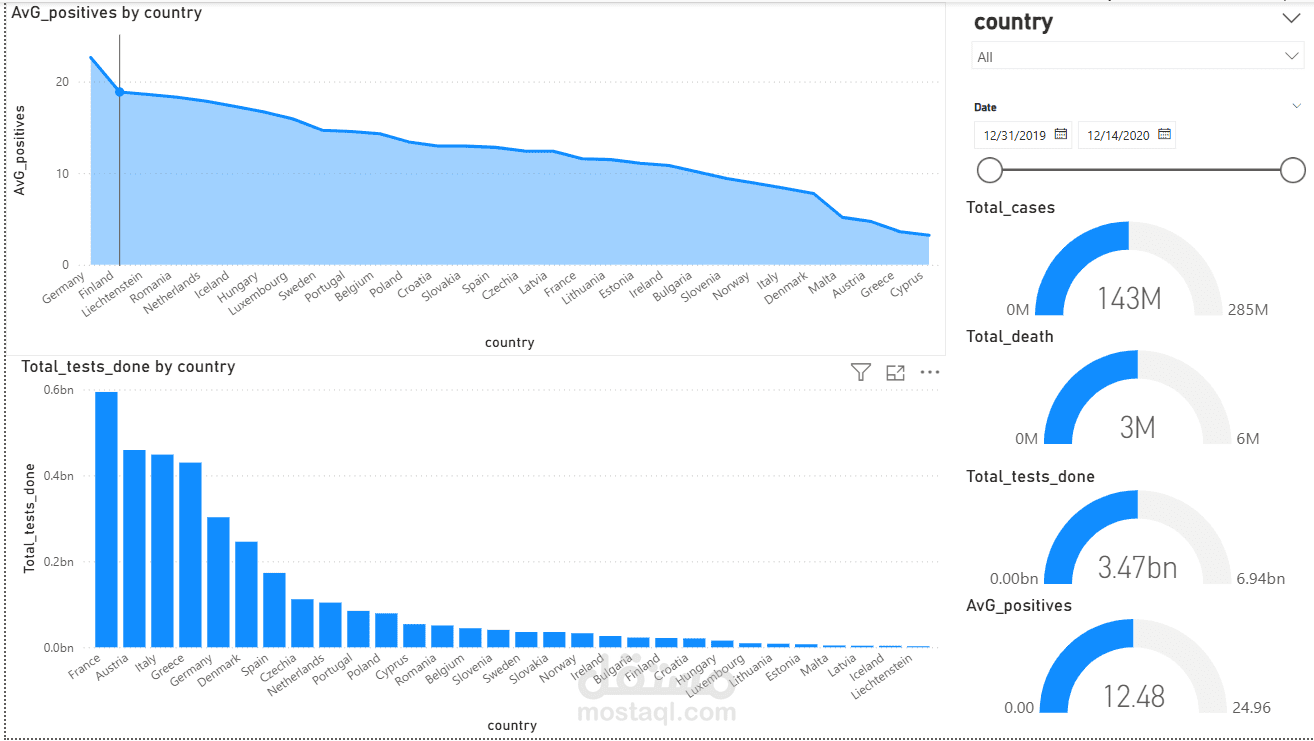COVID_19 Dashboard