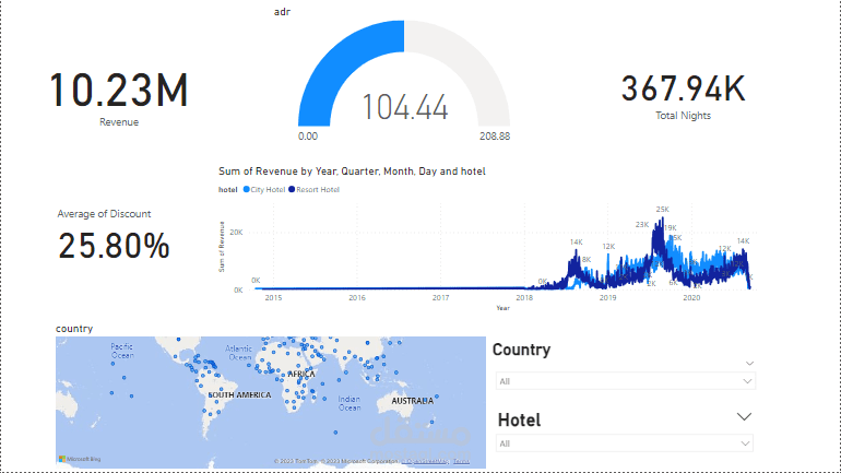 Hotels Revenue Dashboards