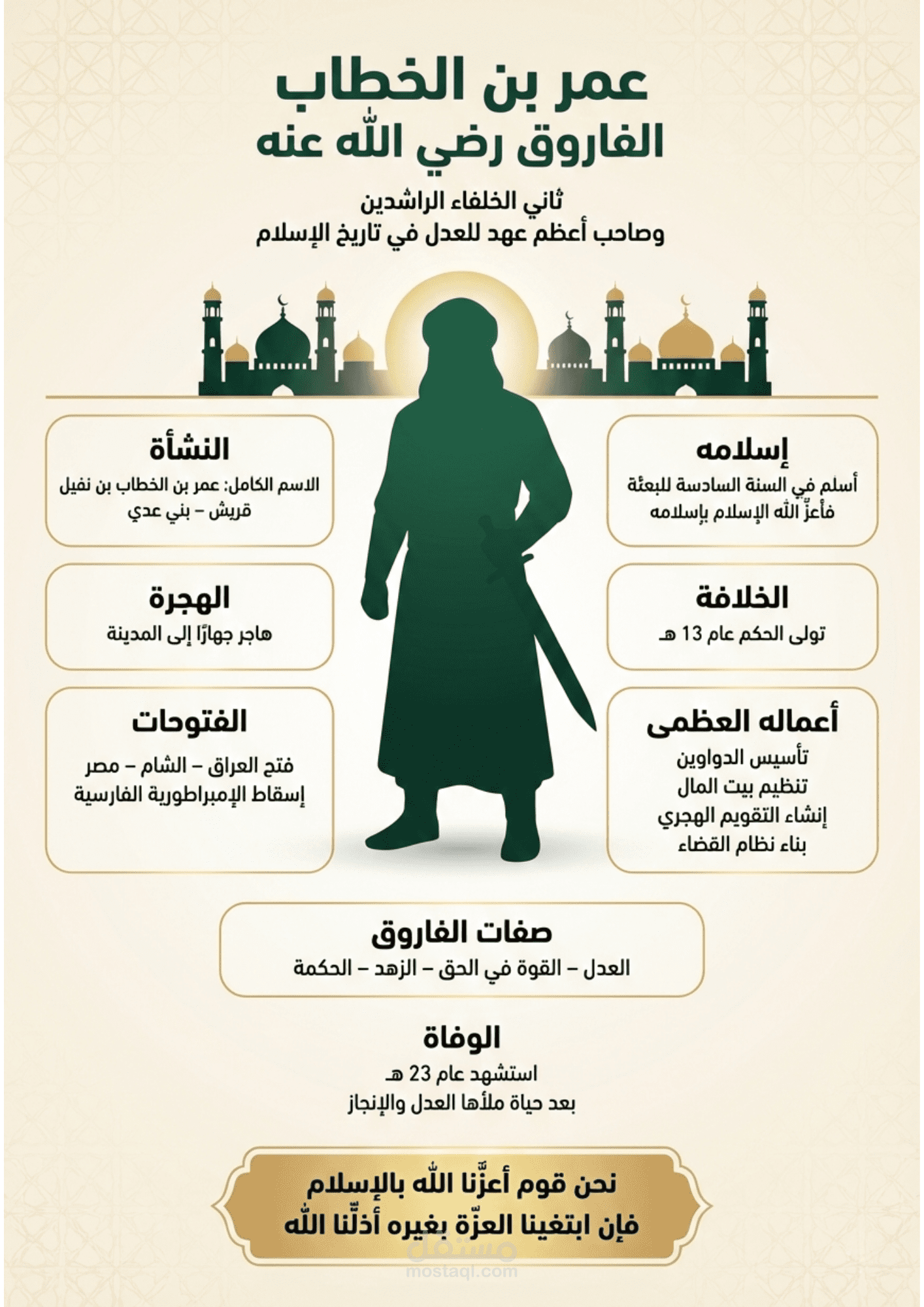 تصميم انفوجرافيك