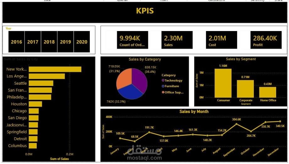 توضيح مؤشرات الأداء الرئيسية