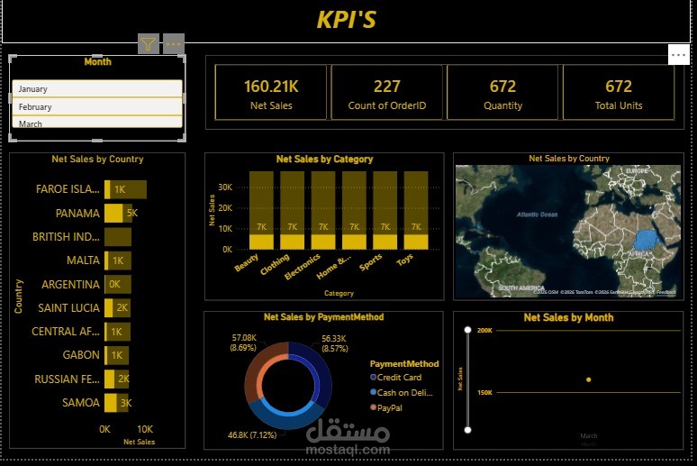 Sales Performance CA