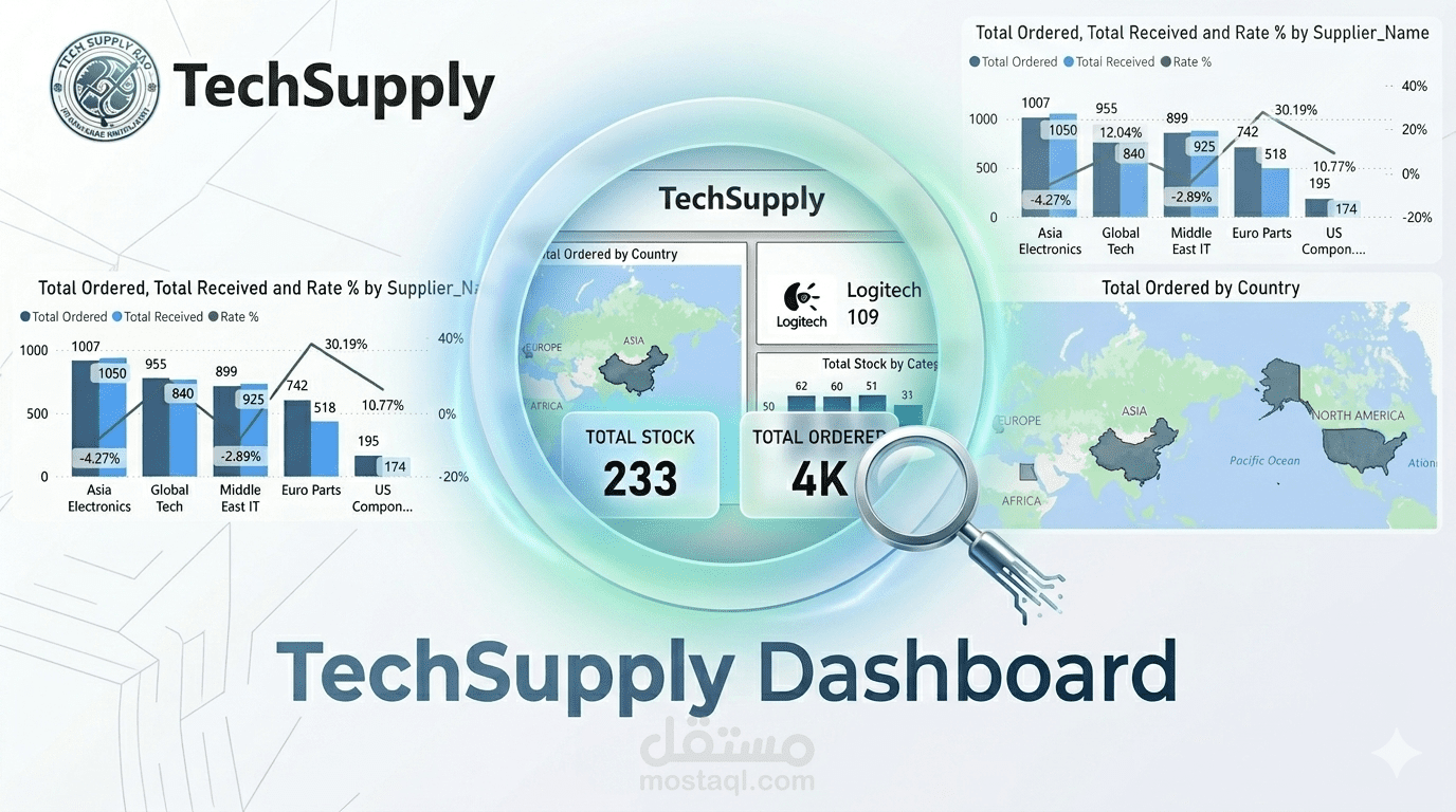 TechSupply Dashboard