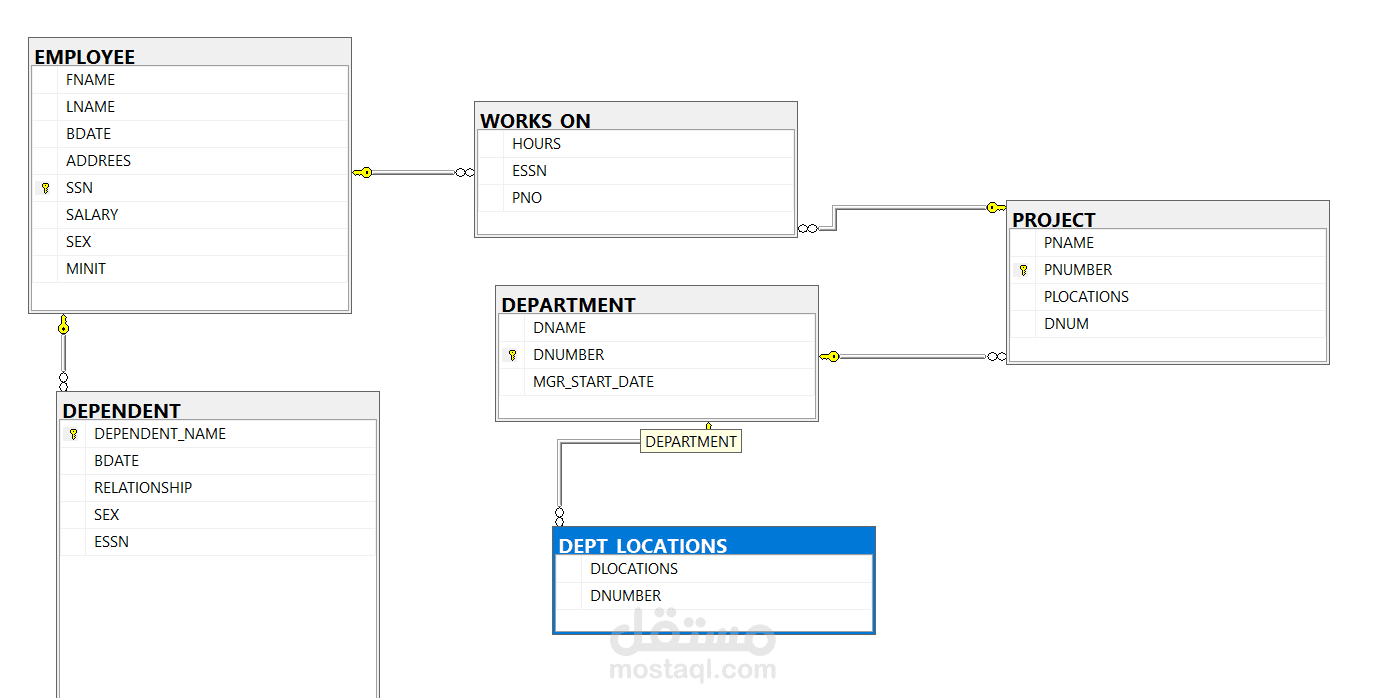 Database Diagrams