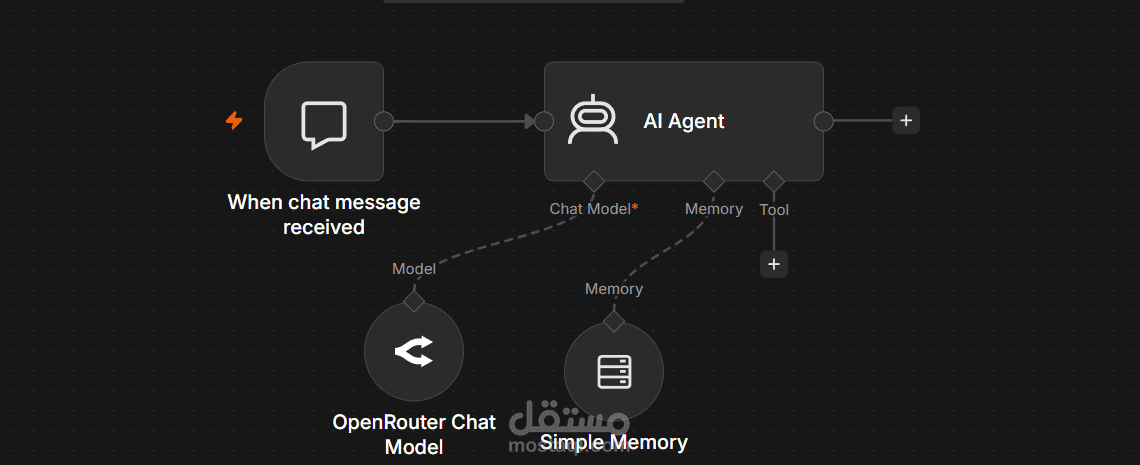 روبوت محادثة ذكي لخدمة العملاء باستخدام AI Agent