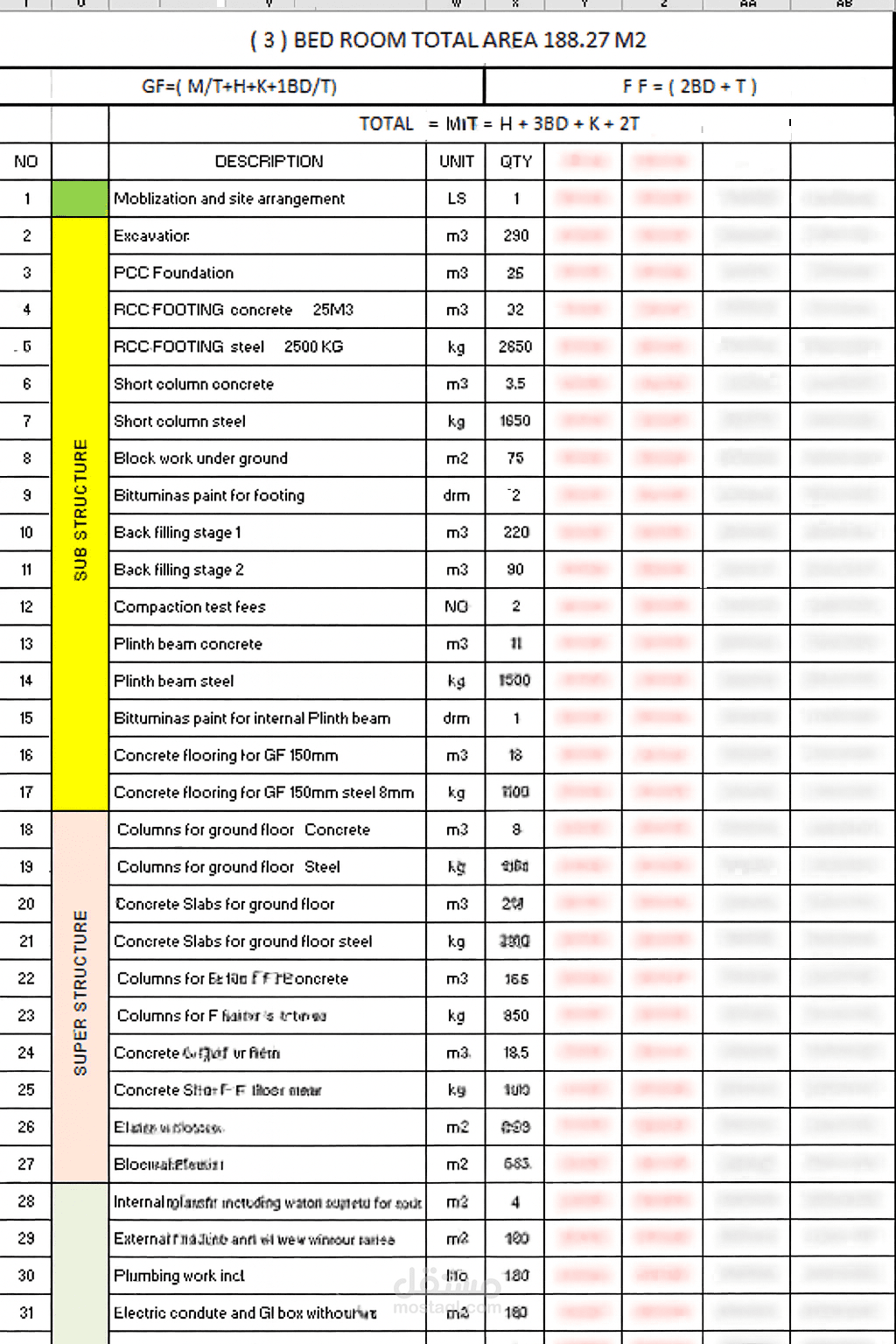 حساب كميات Quantity Survey
