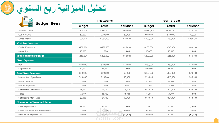 إعداد ميزانية ربع سنوي