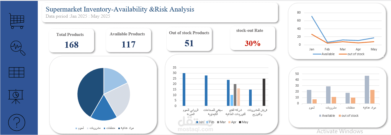 تحليل بيانات المخزون + Dashboard تفاعلي