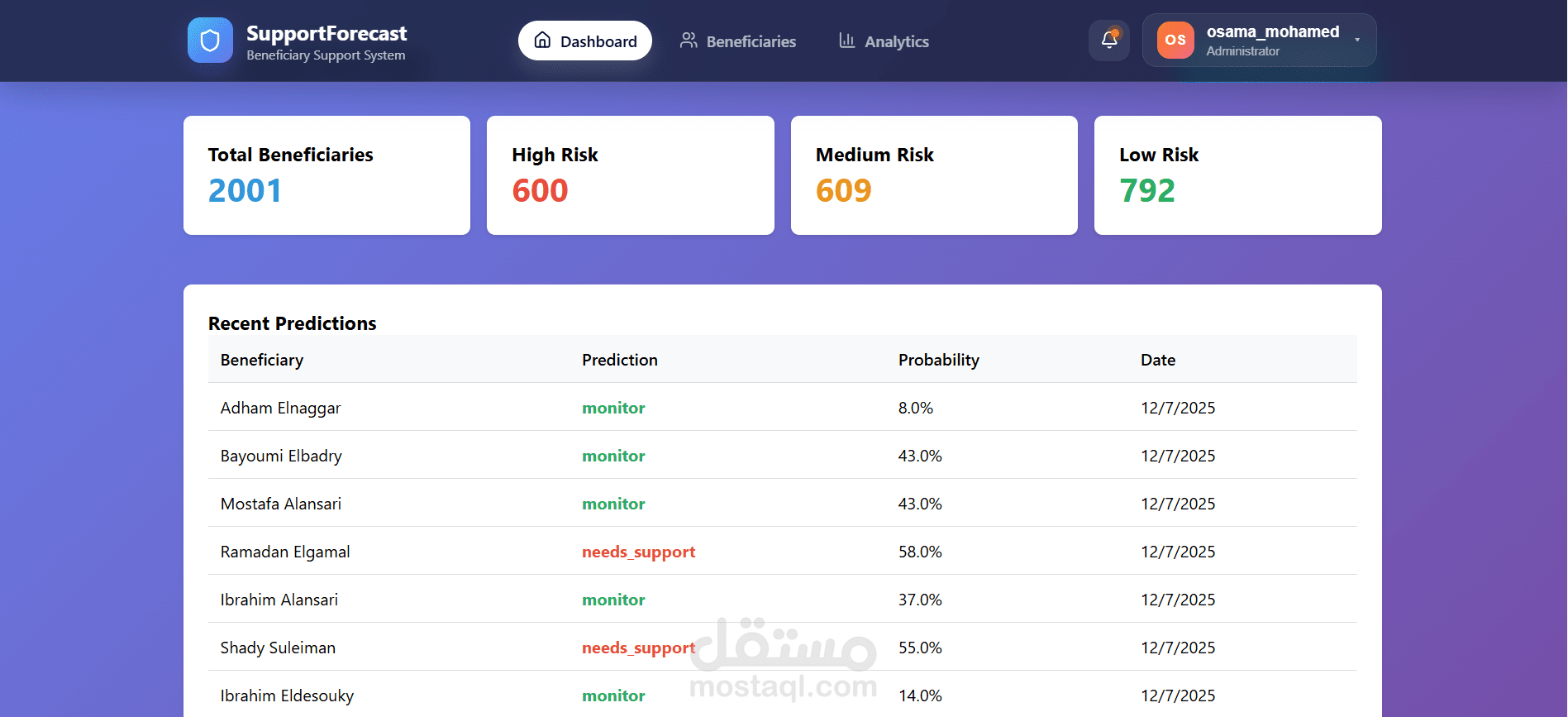 نظام AI لتحليل بيانات المستفيدين وتوقع احتياجات الدعم (Beneficiary Risk Prediction System)