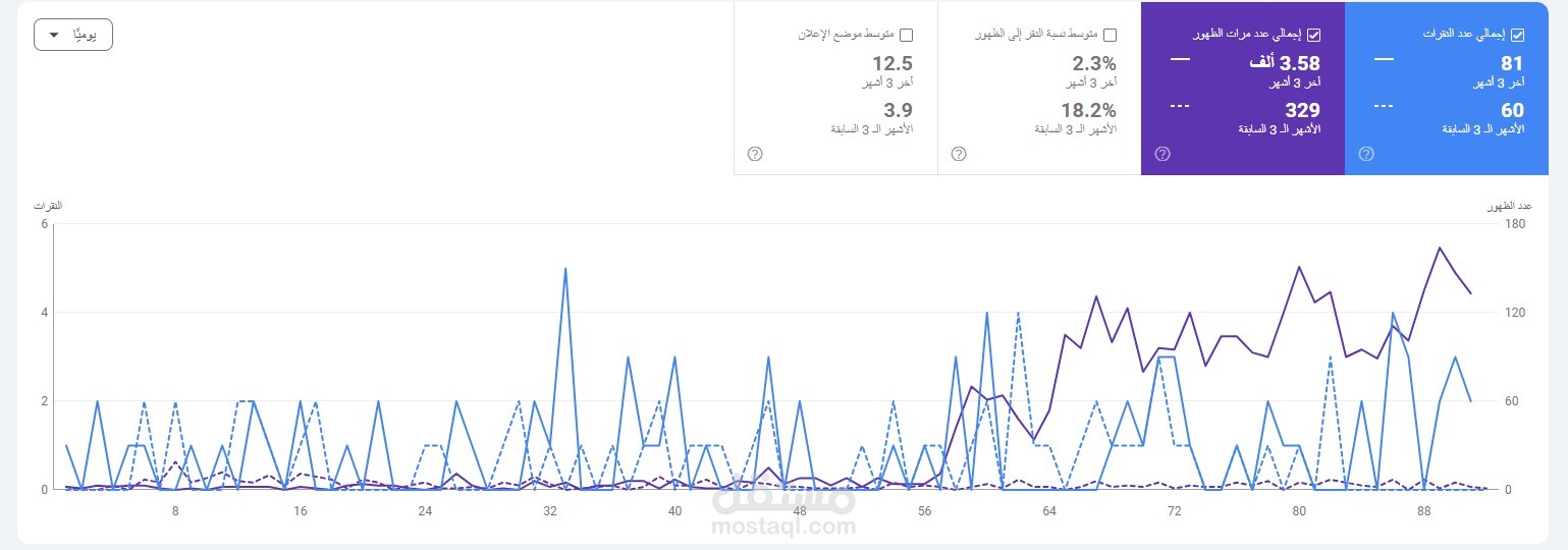 تحسين محركات البحث (SEO) لزيادة الزيارات والعملاء لموقعك