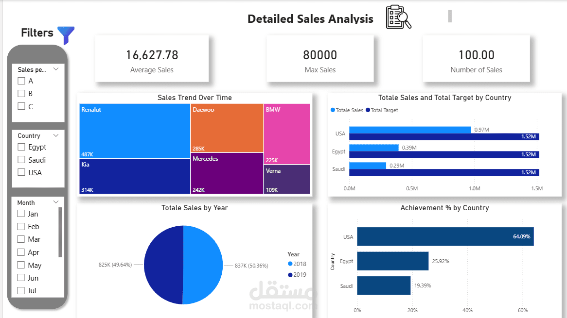 car sales dashboard