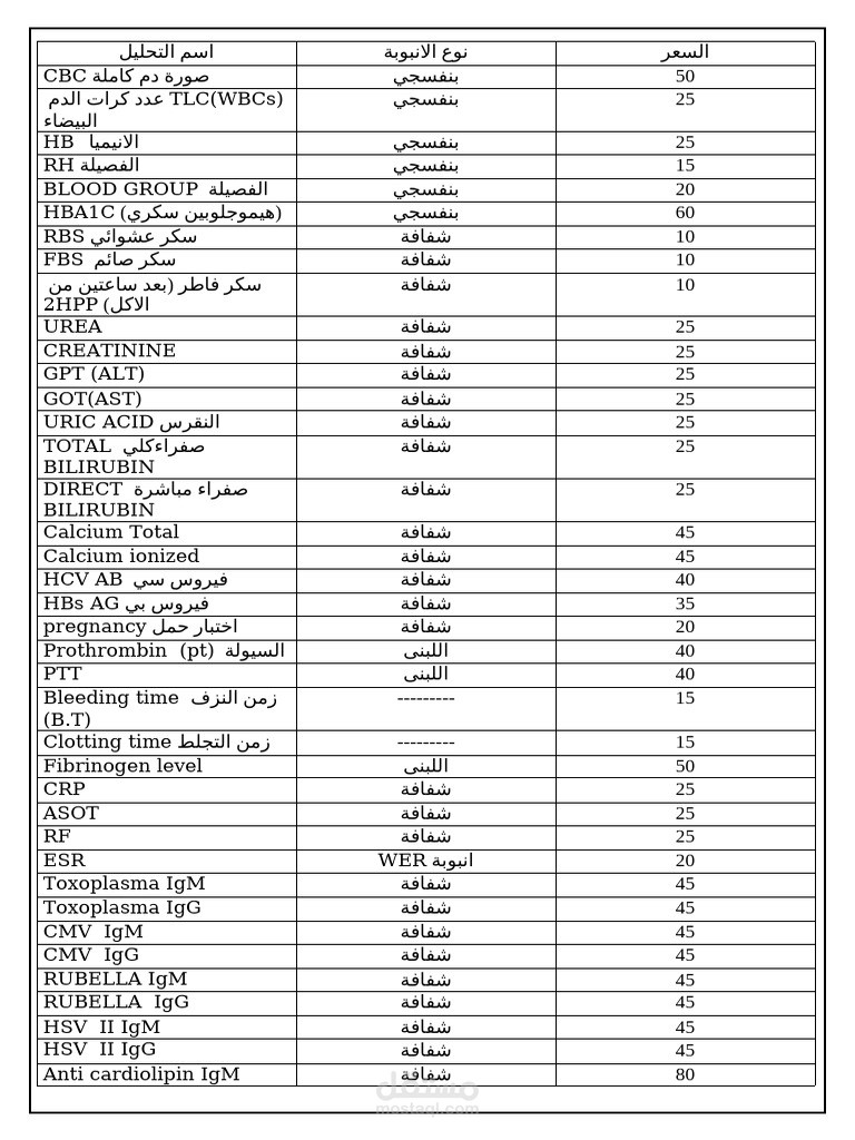 تحويل وتنسيق قوائم بيانات طبية من صور إلى ملفات PDF وWord