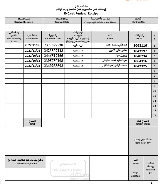 العمل علة الورد بشكل جيد جدا
