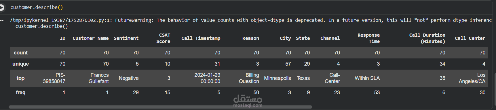 Data Analysis for Customer Service