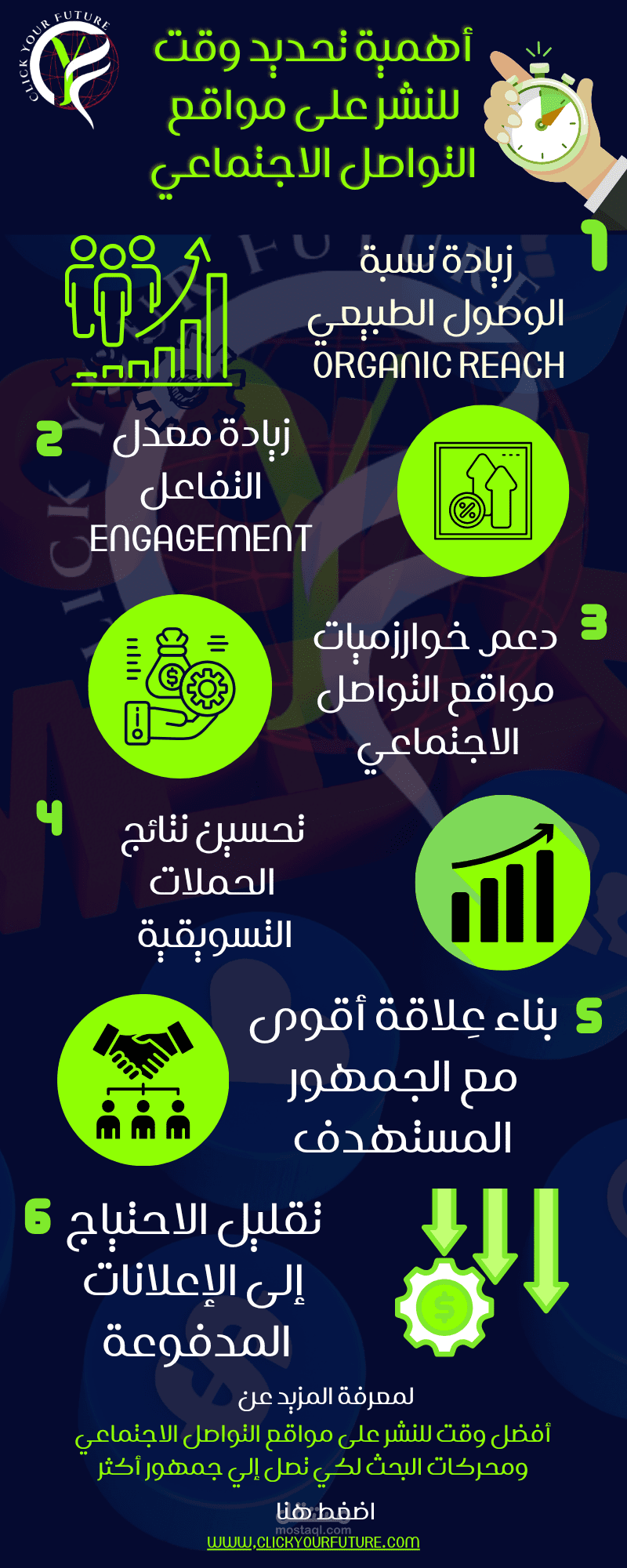 انفوجرافيك عن أهمية تحديد وقت النشر على مواقع التواصل الاجتماعي