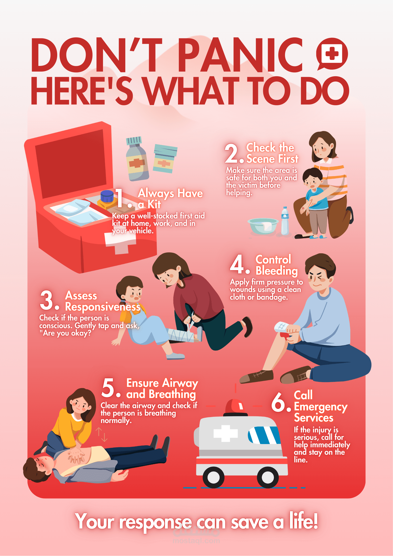 Structured Medical Lecture Summary – First Aid (Basic Life Support)