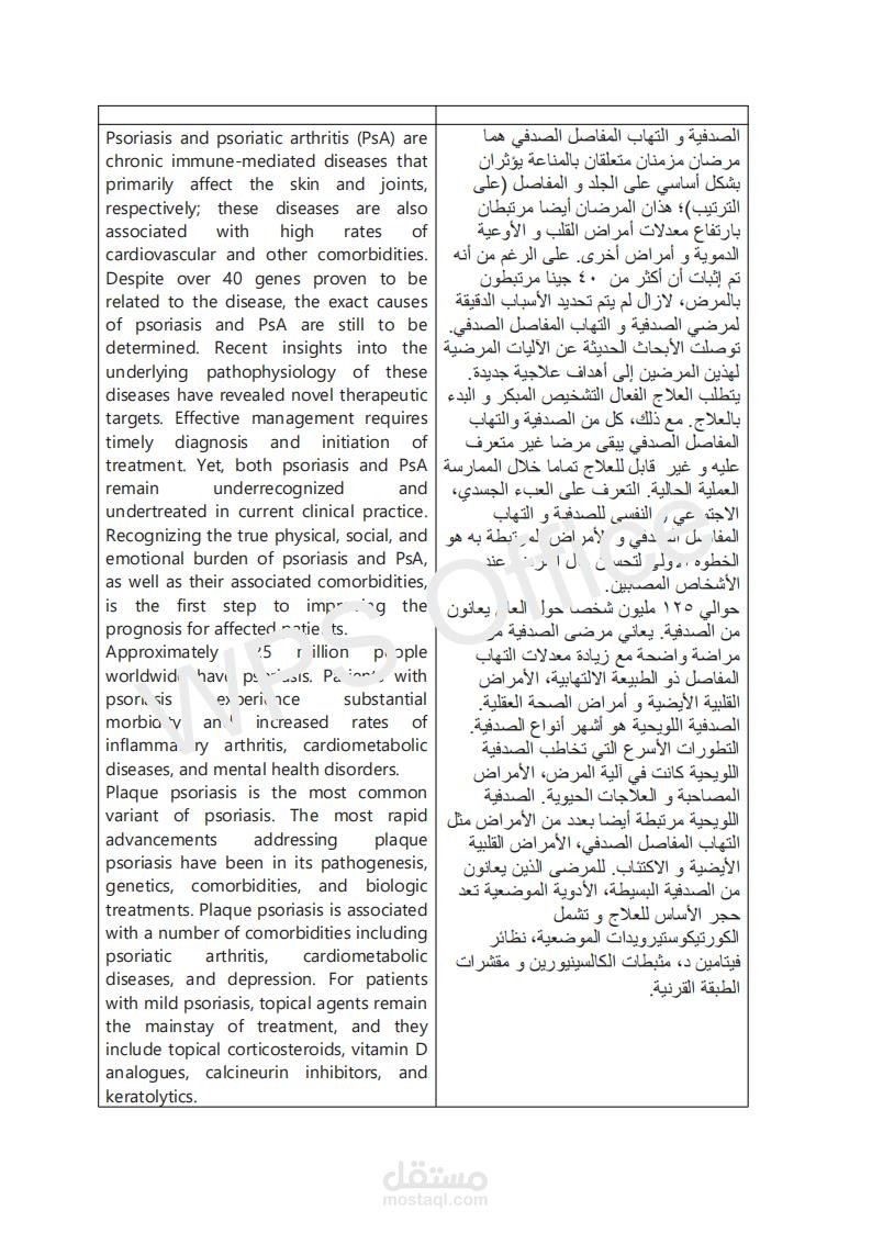 ترجمة مقال عن مرض الصدفية و التهاب المفاصل الصدفي