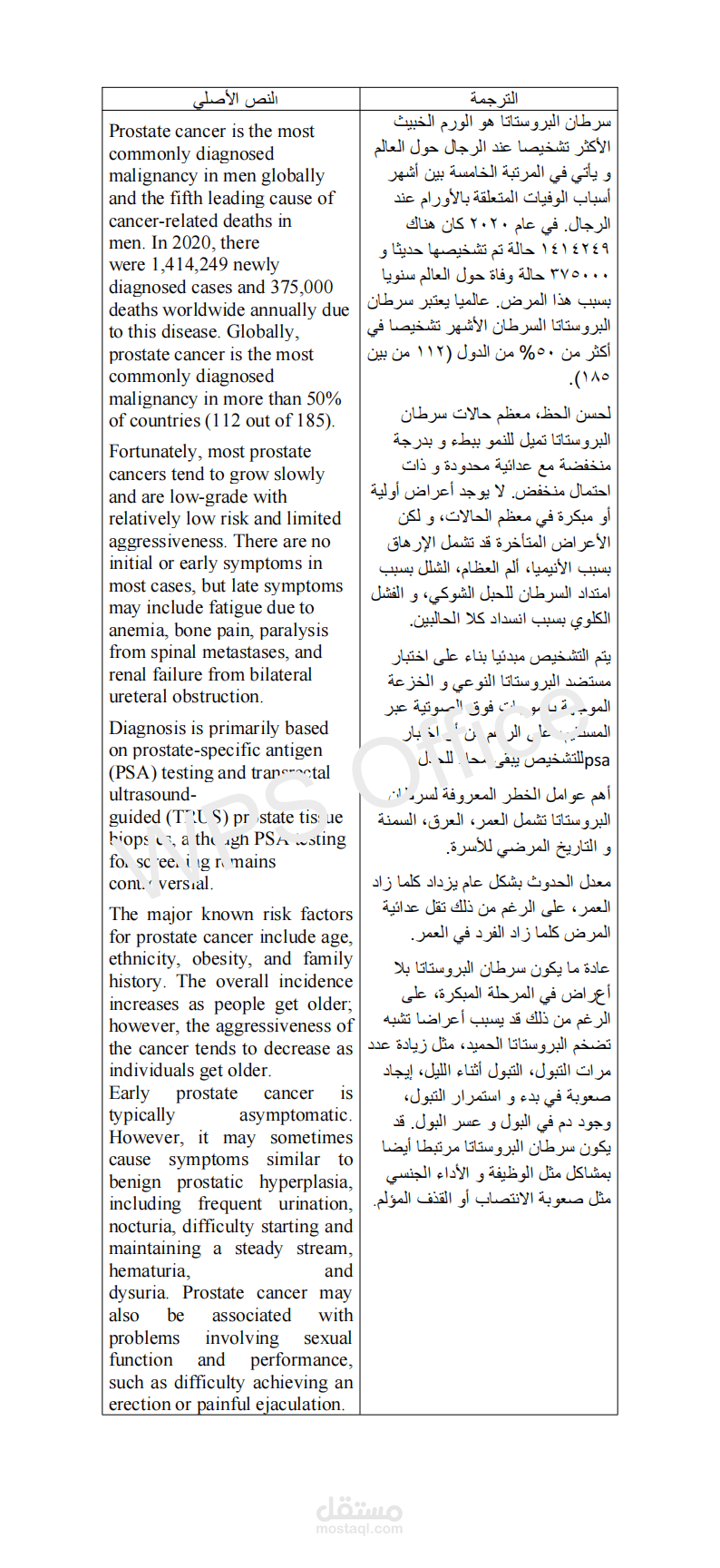 ترجمة لمقال عن سرطان البروستاتا