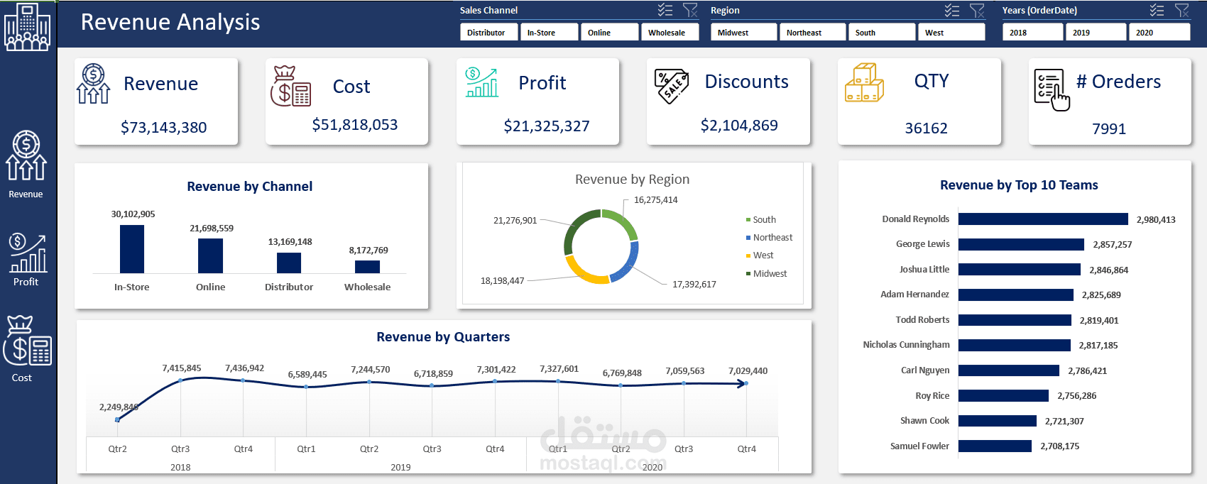 Customer & Sales Insights Dashboard