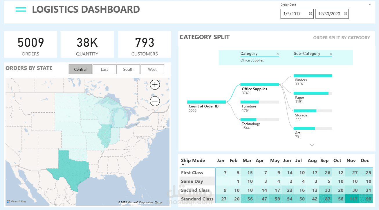 Superstore Logistics & Supply Chain