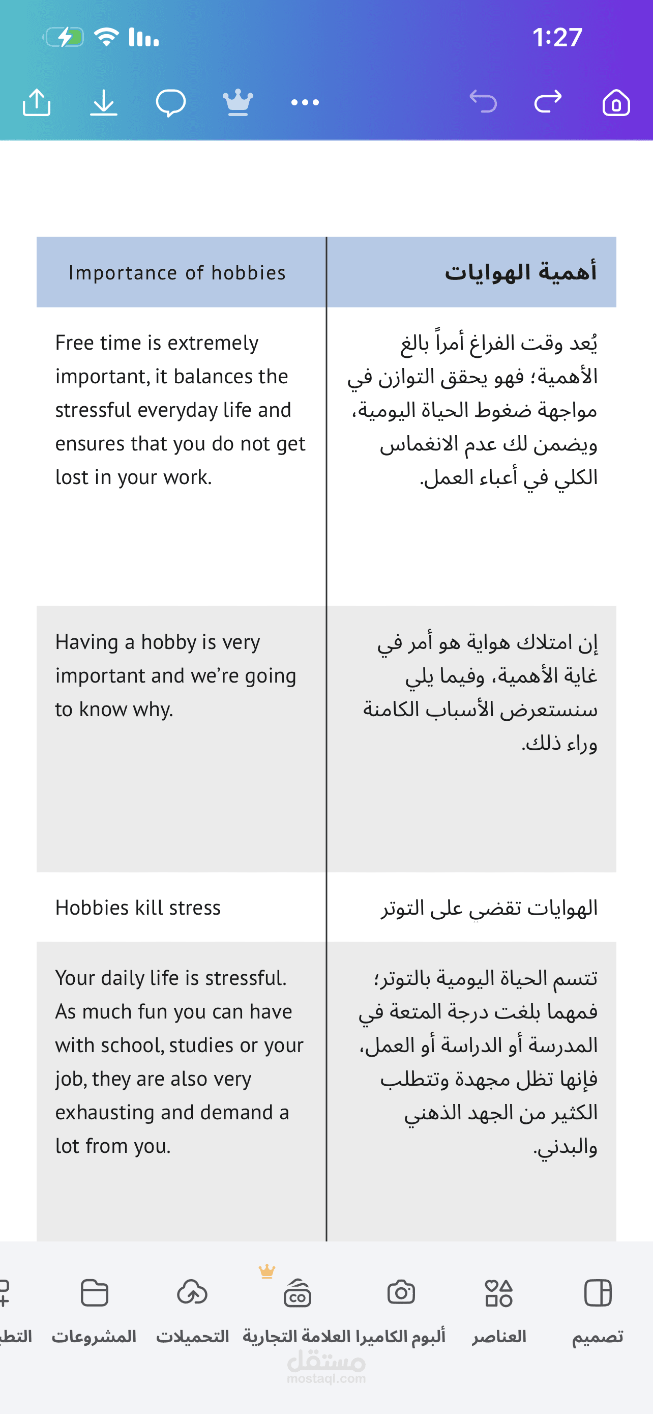 ترجمة مقال تطوير ذاتي من الإنجليزية للعربية (ترجمة بشرية).