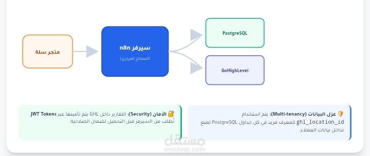 ?️ خدمة تصميم الأنظمة الذكية ولوحات التحكم المتكاملة
