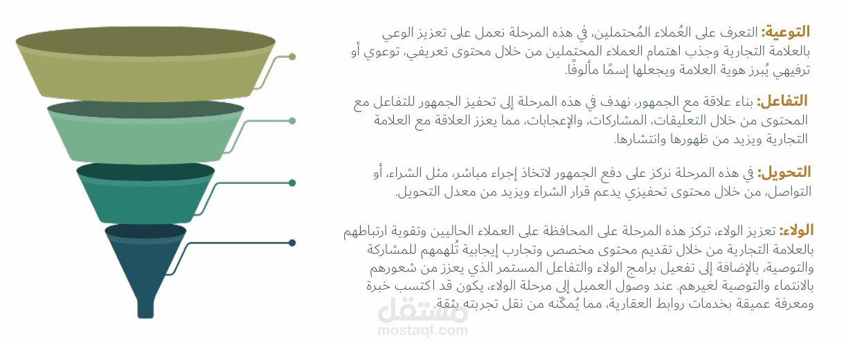 خطة تسويقية (Marketing Roadmap)