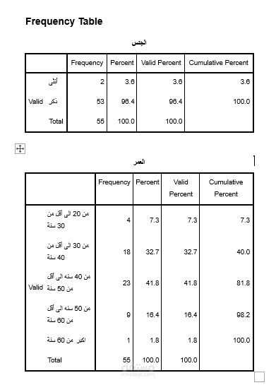 Statistical Analysis Sample