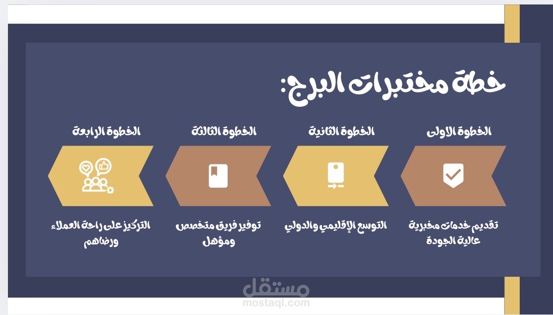 تصميم خطة عمل احترافية لمختبرات البرج