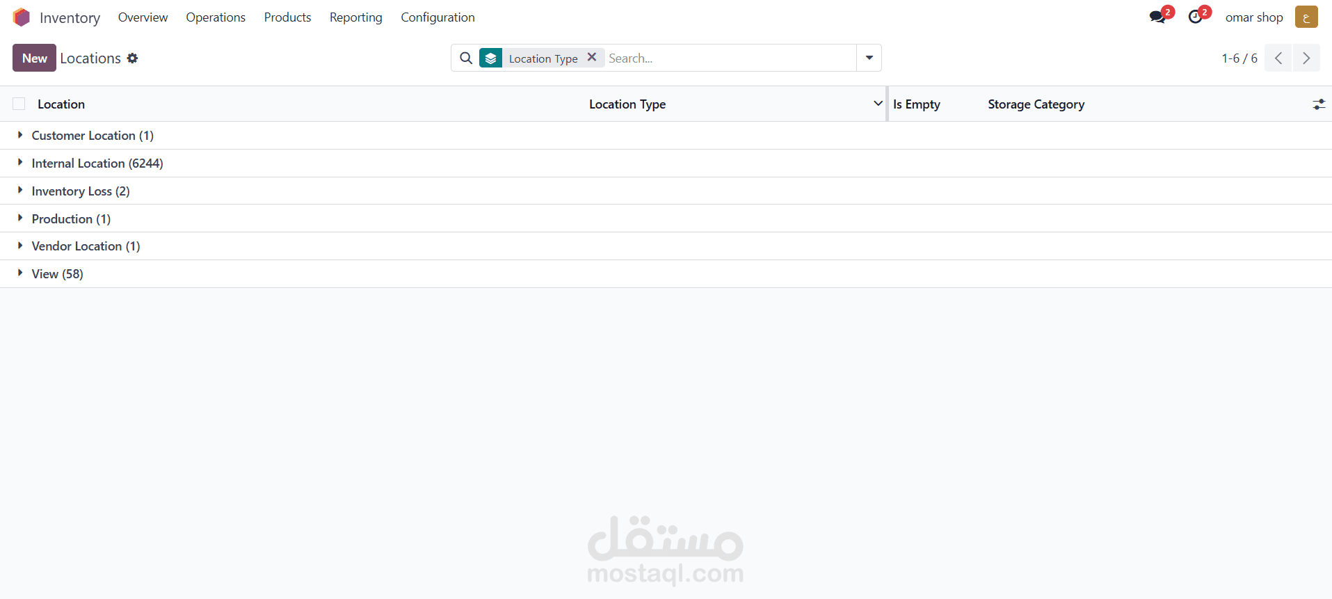 setup the inventory configuration(Locations)  up on Spare parts Business owner requirements