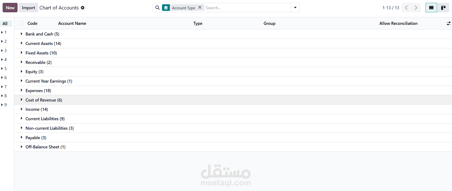 Setup the full configuration of Chart of Accounts up on business Requirements