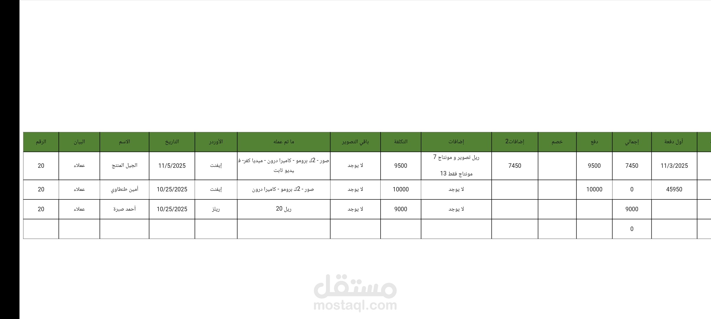 شيت لأوردرات الشركة