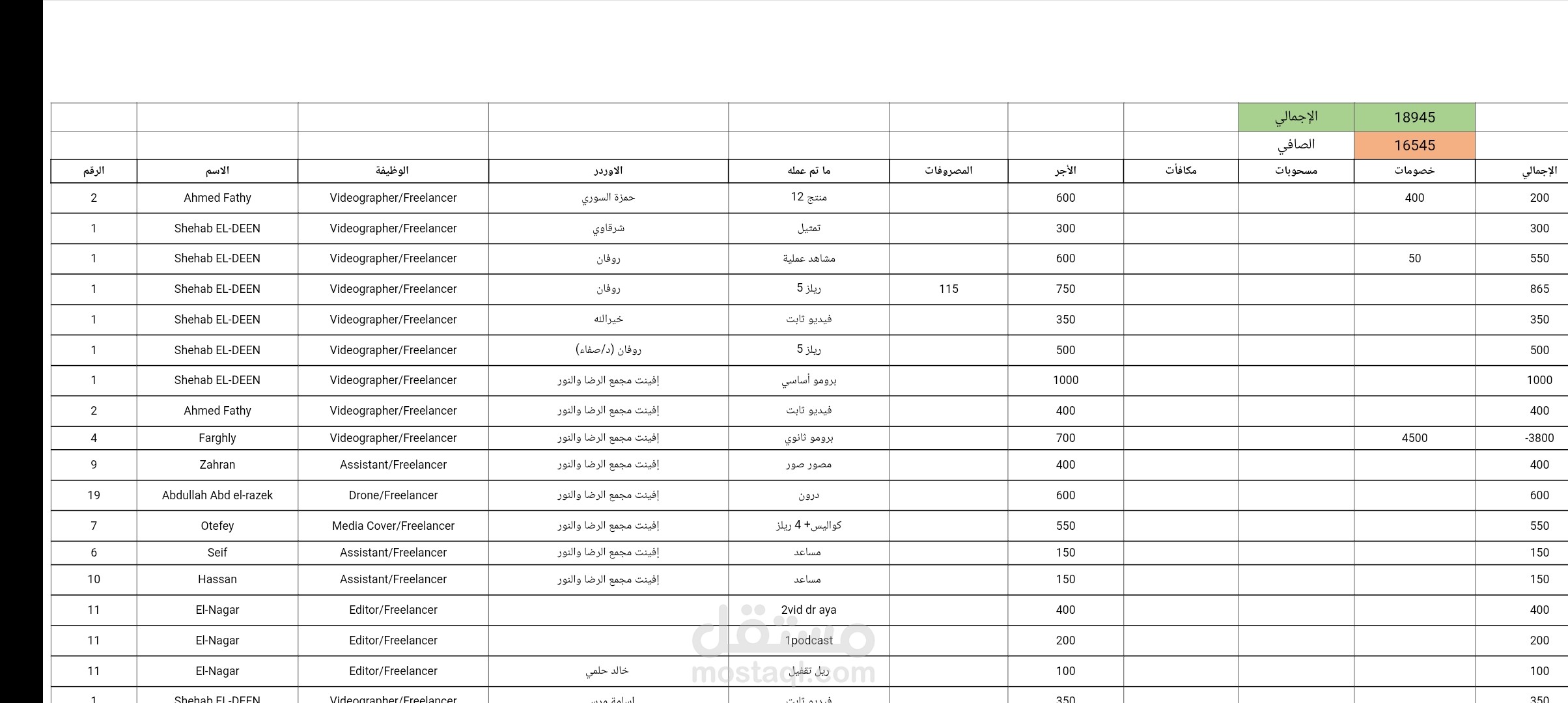 شيت قيد عام