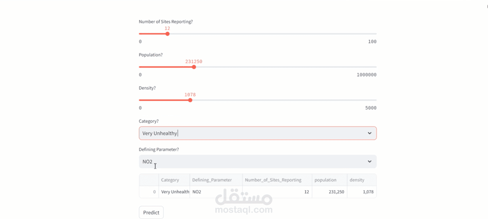 US Air Quality Index